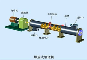 螺旋輸送機